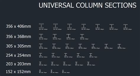 structural steel columns sizes